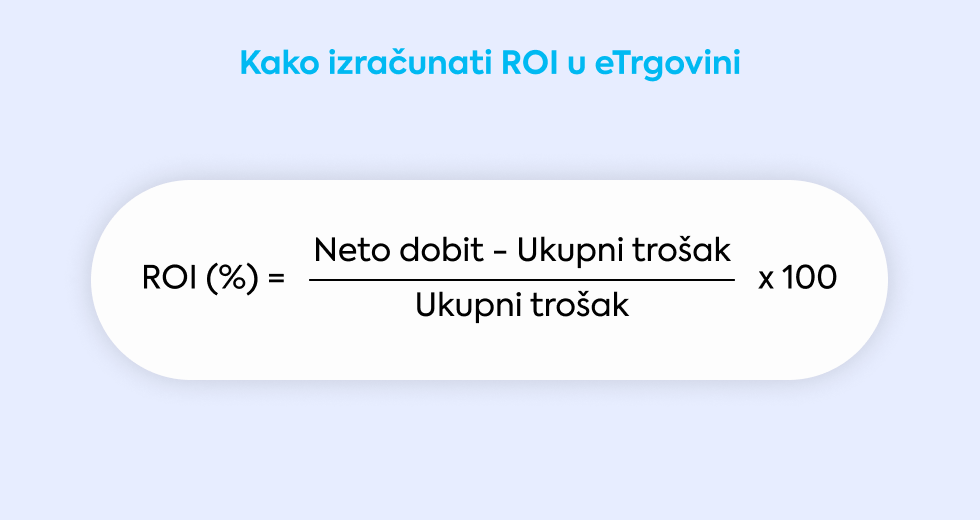 kako-izracunati-roi-u-etrgovini